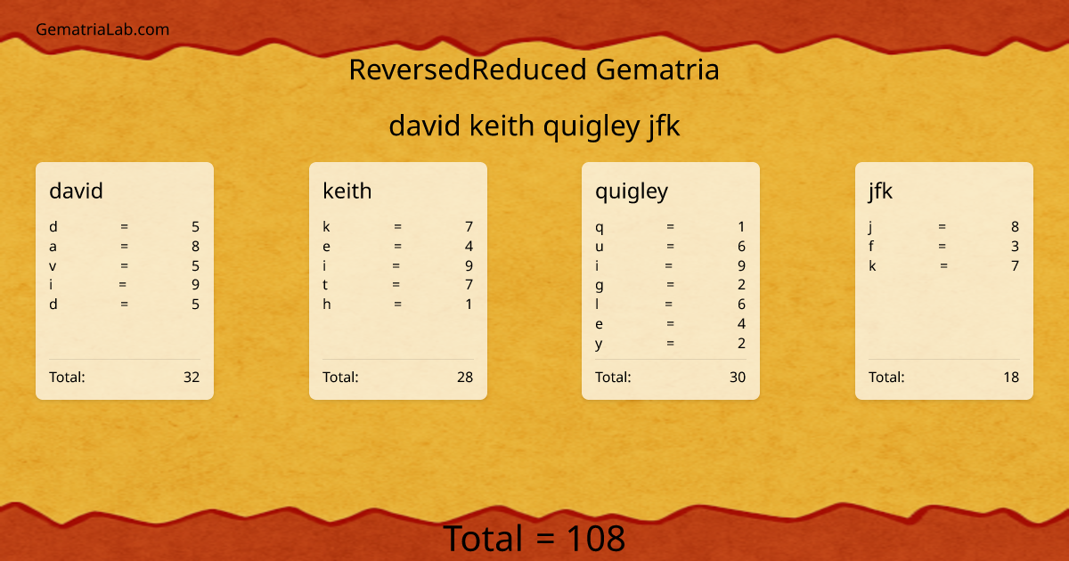 david keith quigley jfk in reversedReduced Gematria